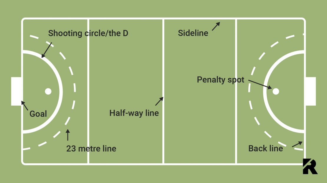 hockey pitch layout